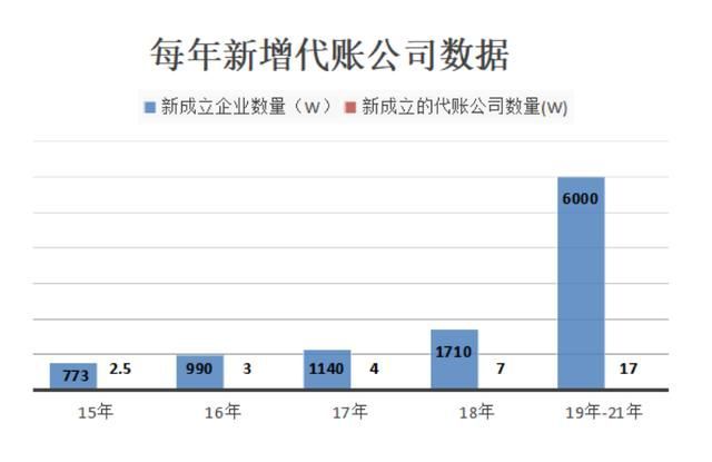 开代账公司客户怎么来的(代理记账怎么发展客户)