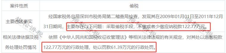 个体户什么情况下被稽查(个体户什么情况下会核定利润率)