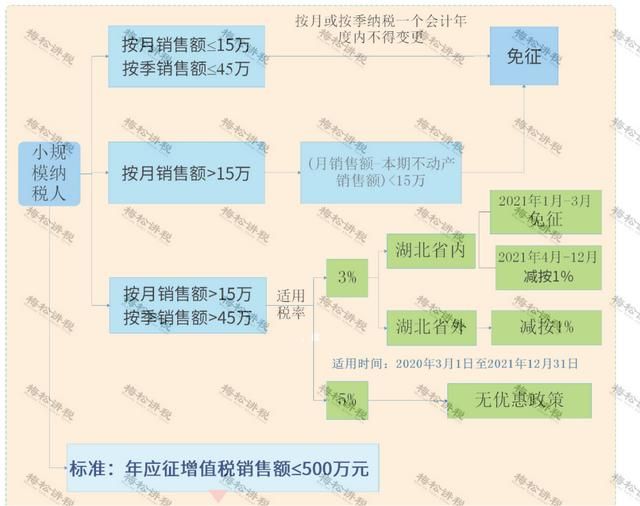 个体户什么情况下被稽查(个体户什么情况下会核定利润率)