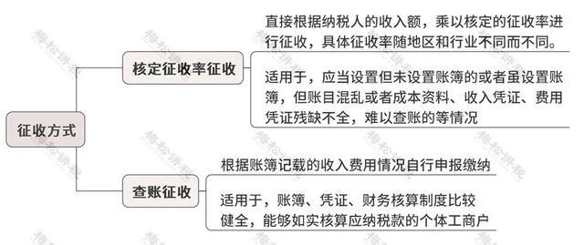 个体户什么情况下被稽查(个体户什么情况下会核定利润率)