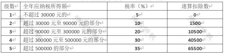 个体户什么情况下被稽查(个体户什么情况下会核定利润率)