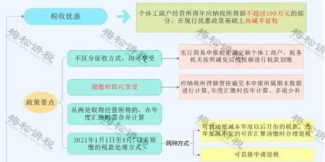个体户什么情况下被稽查(个体户什么情况下会核定利润率)