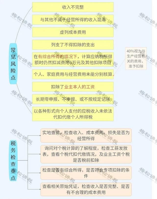 个体户什么情况下被稽查(个体户什么情况下会核定利润率)