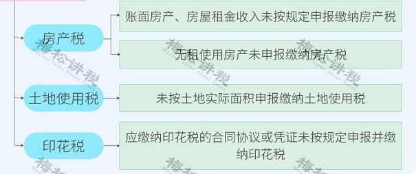 个体户什么情况下被稽查(个体户什么情况下会核定利润率)