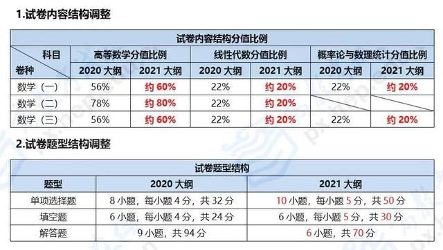 2021考研大纲电子版(2021考研大纲英语二词库)