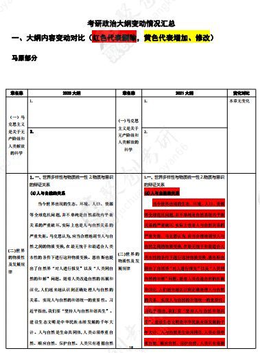 2021考研大纲电子版(2021考研大纲英语二词库)