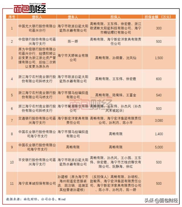 重庆失信人名单明细(重庆失信人员)