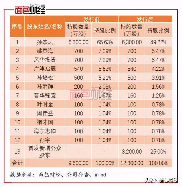 重庆失信人名单明细(重庆失信人员)