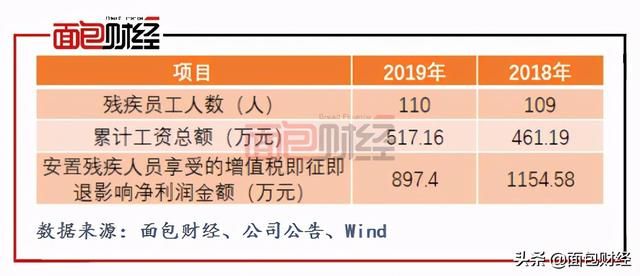 重庆失信人名单明细(重庆失信人员)