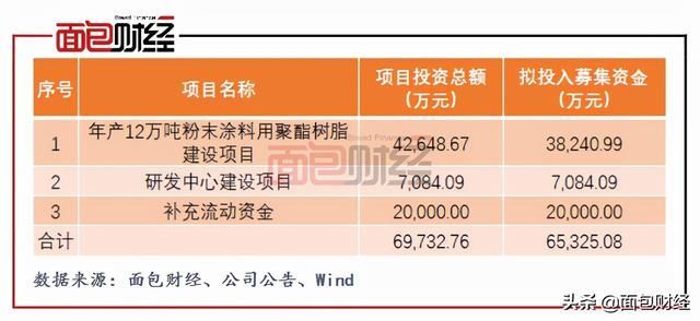 重庆失信人名单明细(重庆失信人员)