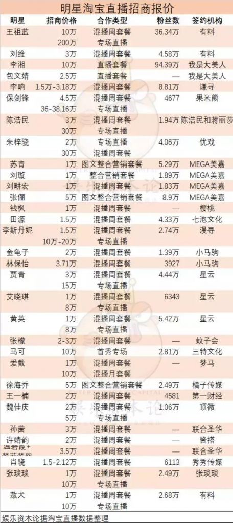 迪哥在哪里直播(迪哥在哪里直播什么时间)