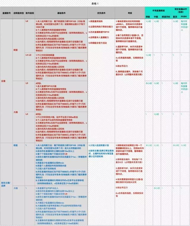 迪哥在哪里直播(迪哥在哪里直播什么时间)