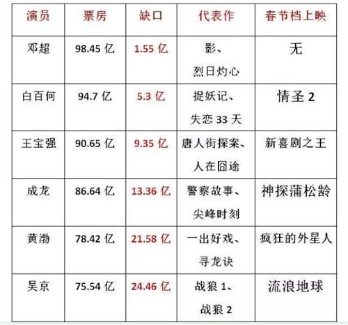 包含情圣是在哪个城市拍的的词条