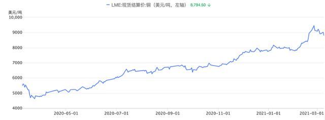 关于snow的视频保存在哪的信息