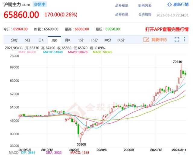 关于snow的视频保存在哪的信息