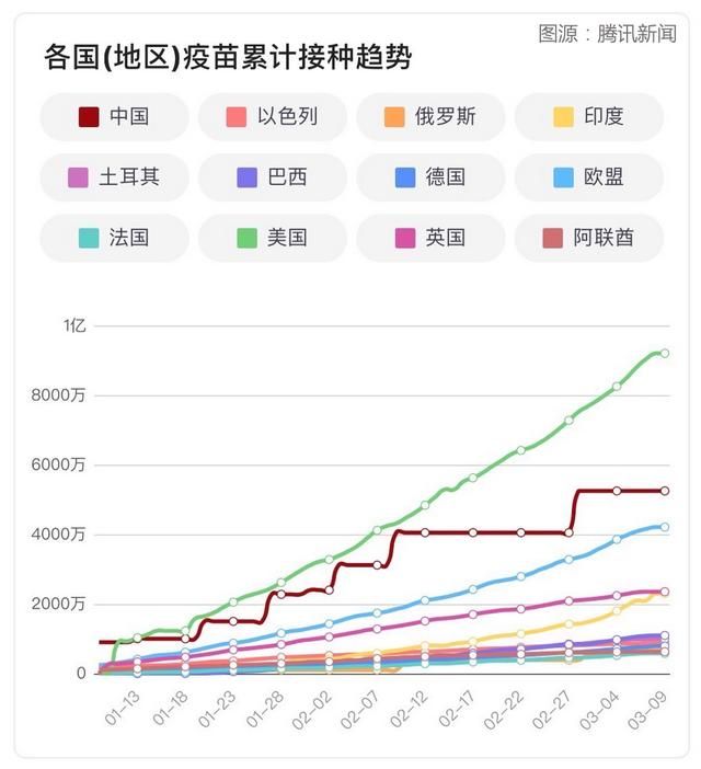 关于snow的视频保存在哪的信息