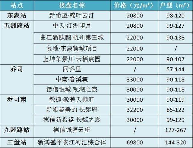 杭州地铁9号线什么时候开通(杭州地铁9号线二期什么时候开通)