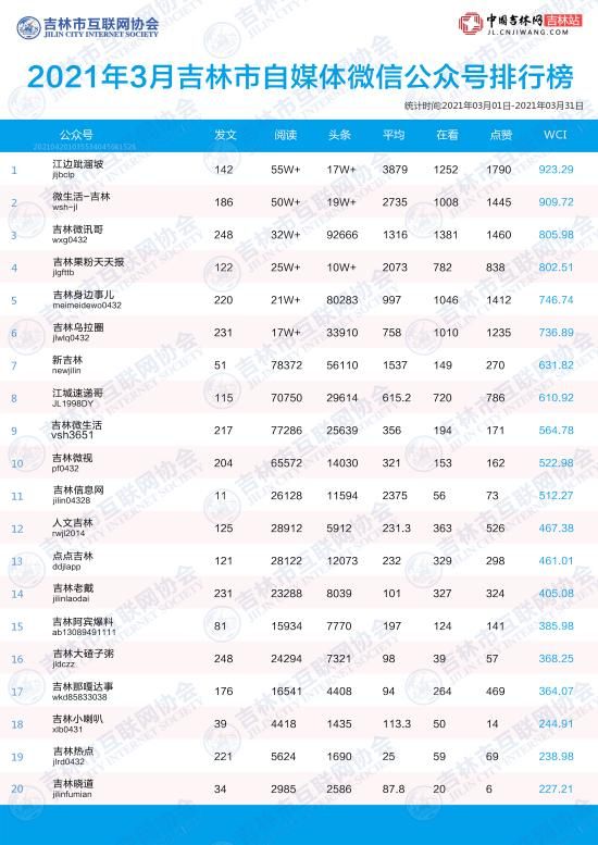 吉林公共信息网(吉林公共信息服务平台)