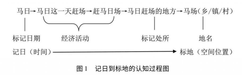 文山坪坝在哪里(文山平坝荞酥历史)