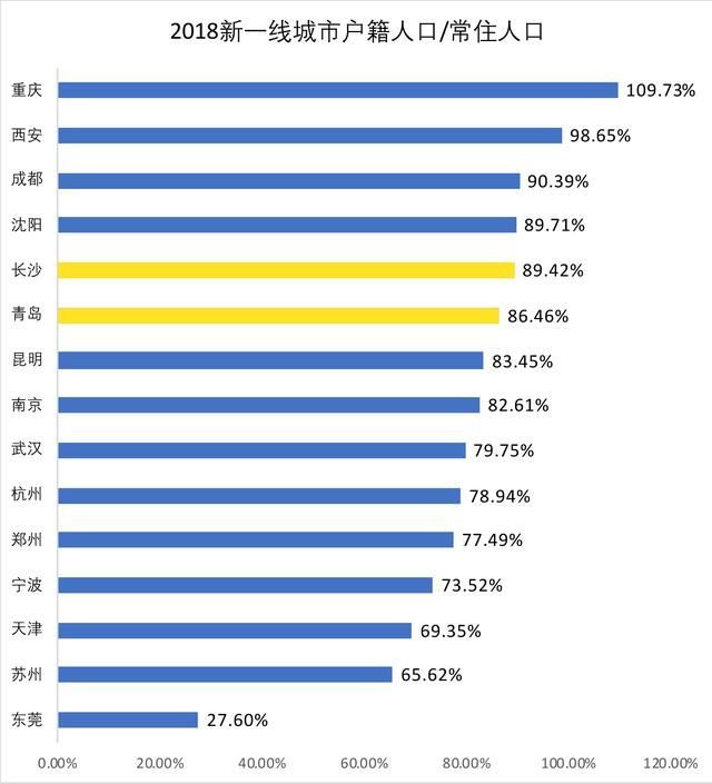 重庆最富的区(重庆最富有的区)