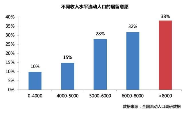 重庆最富的区(重庆最富有的区)