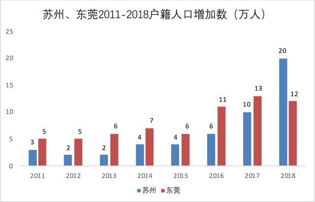 重庆最富的区(重庆最富有的区)