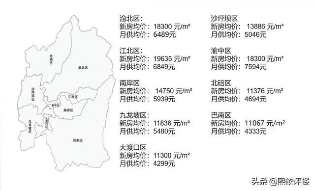 重庆三室一厅多少钱沙坪坝(重庆三室一厅二手房多少钱)