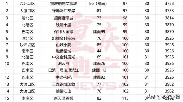 重庆三室一厅多少钱沙坪坝(重庆三室一厅二手房多少钱)