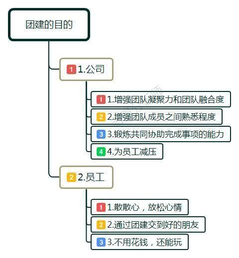 包含吃鸡露营在哪的词条