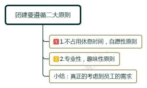 包含吃鸡露营在哪的词条