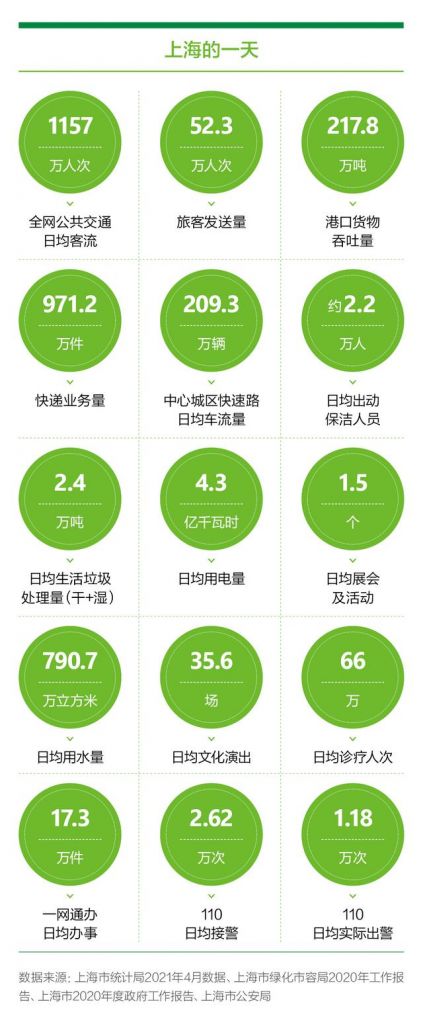 上海12345不能随便打(北京12345不能随便打)