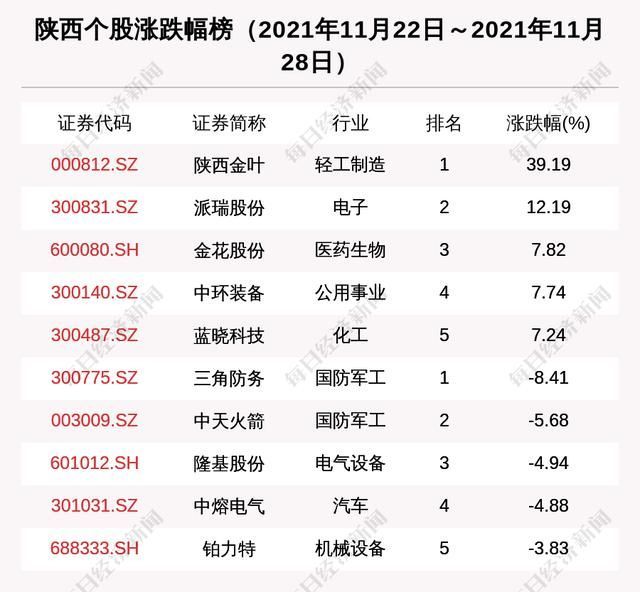 咸阳市公租房第二十六批公示(咸阳市公租房第二十六批)