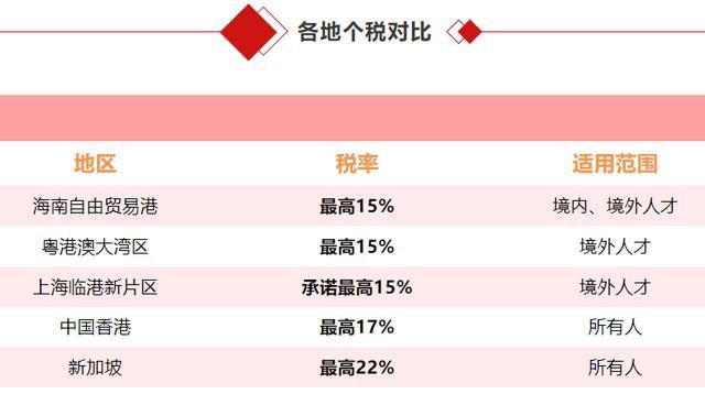 海南免征企业所得税(农产品初加工免征企业所得税)