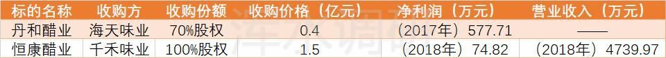 关于镇江金梅醋在哪能买到的信息