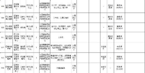 2020年上半年万州区事业单位(2020上半年内江事业单位考试卷)