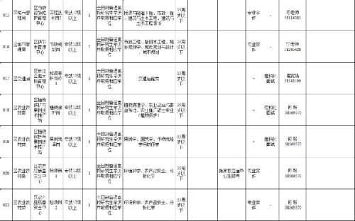 2020年上半年万州区事业单位(2020上半年内江事业单位考试卷)