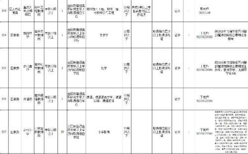 2020年上半年万州区事业单位(2020上半年内江事业单位考试卷)