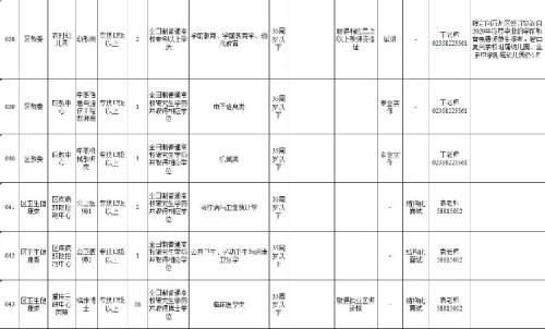 2020年上半年万州区事业单位(2020上半年内江事业单位考试卷)