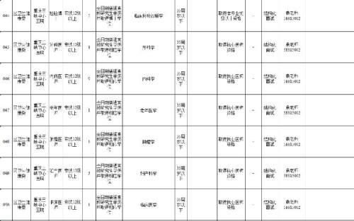 2020年上半年万州区事业单位(2020上半年内江事业单位考试卷)