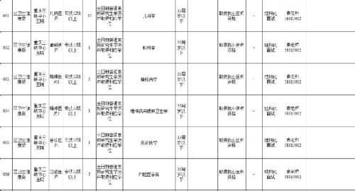 2020年上半年万州区事业单位(2020上半年内江事业单位考试卷)