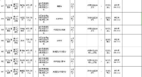 2020年上半年万州区事业单位(2020上半年内江事业单位考试卷)