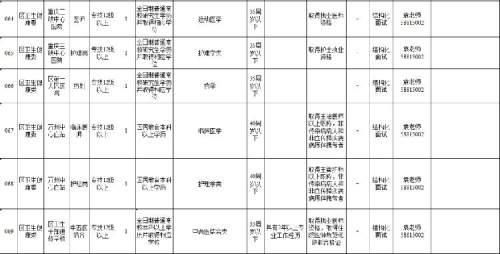 2020年上半年万州区事业单位(2020上半年内江事业单位考试卷)