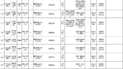 2020年上半年万州区事业单位(2020上半年内江事业单位考试卷)