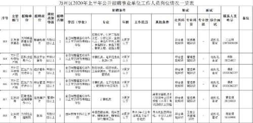 2020年上半年万州区事业单位(2020上半年内江事业单位考试卷)