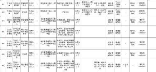 2020年上半年万州区事业单位(2020上半年内江事业单位考试卷)