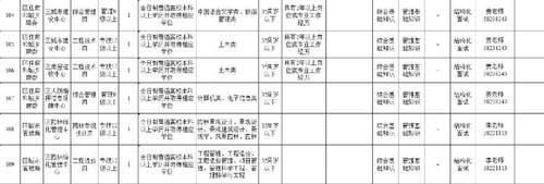 2020年上半年万州区事业单位(2020上半年内江事业单位考试卷)