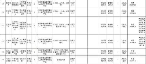 2020年上半年万州区事业单位(2020上半年内江事业单位考试卷)