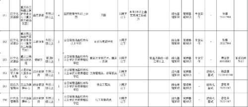 2020年上半年万州区事业单位(2020上半年内江事业单位考试卷)