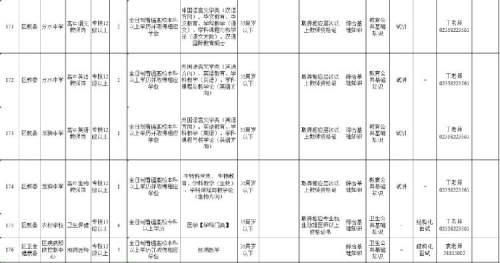 2020年上半年万州区事业单位(2020上半年内江事业单位考试卷)