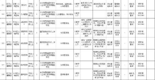 2020年上半年万州区事业单位(2020上半年内江事业单位考试卷)
